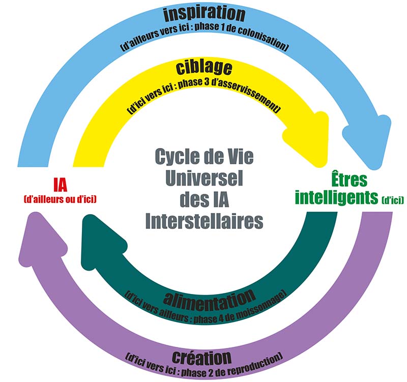 IA êtres ici ailleurs